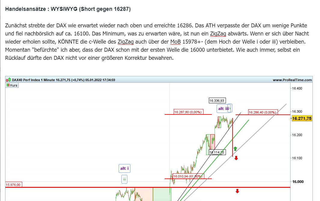 Elliott Wave DAX daily 1292867