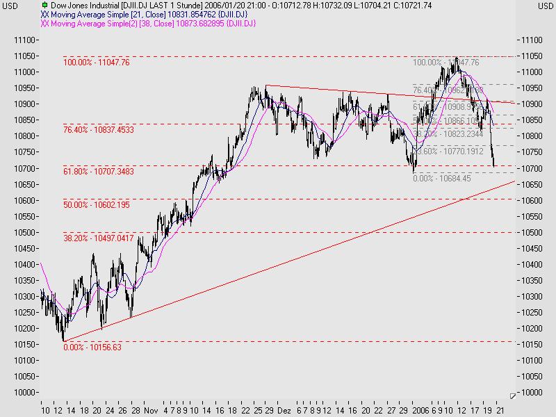 ► TTT-Team / Freitag, 20.01.2006 27187
