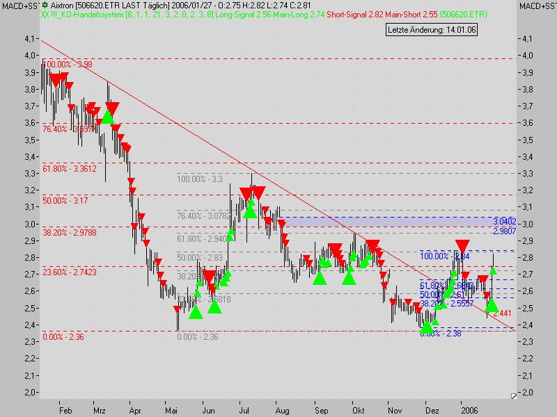 aixtron kommt... 28119