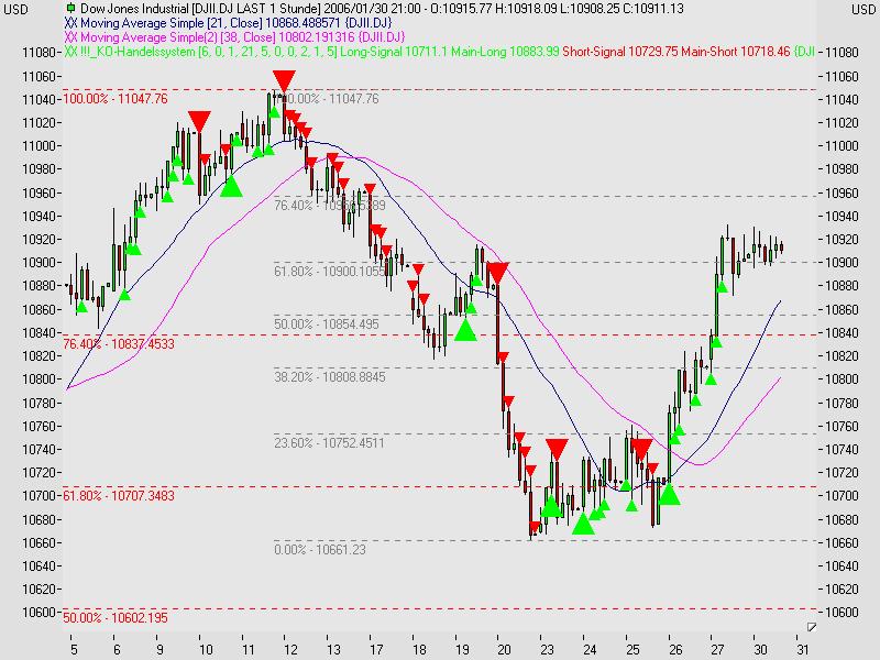 ► TTT-Team / Montag, 30.01.2006 28242