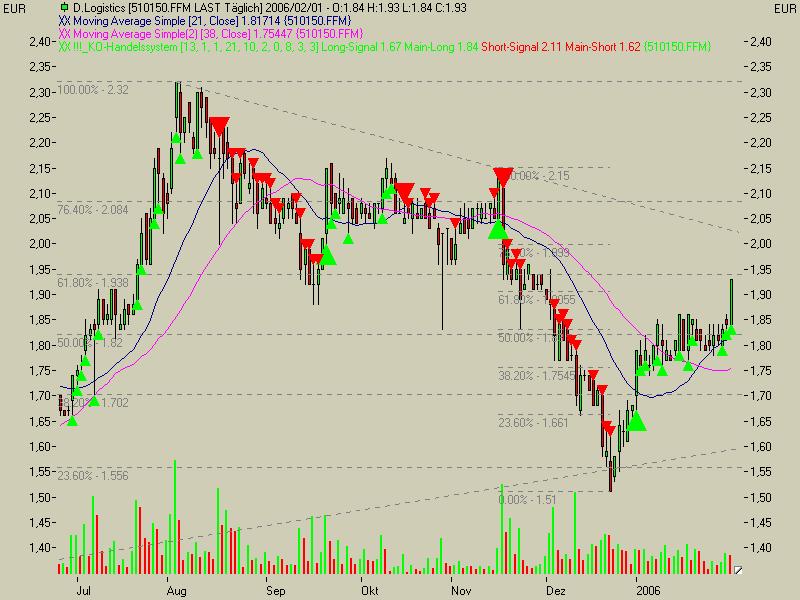 ► TTT-Team / Mittwoch, 01.02.2006 28441