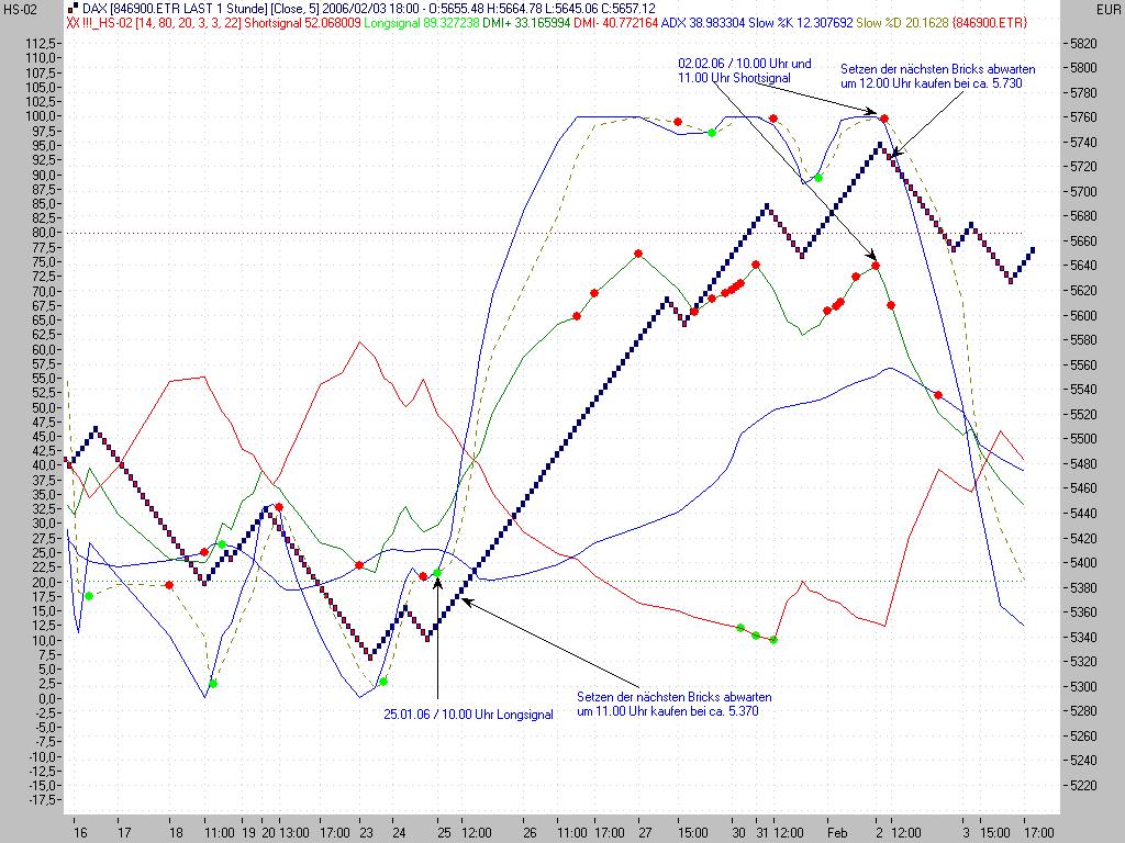 ► TTT-Team / Freitag, 03.02.2006 28693