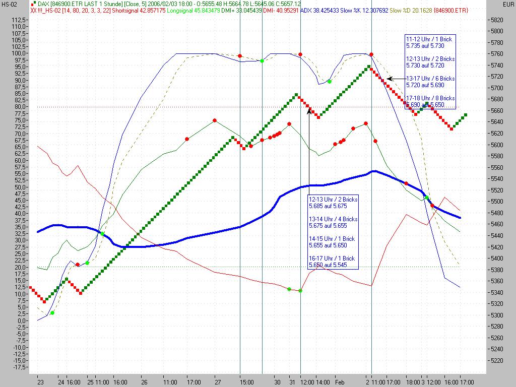 ► TTT-Team / Freitag, 03.02.2006 28707
