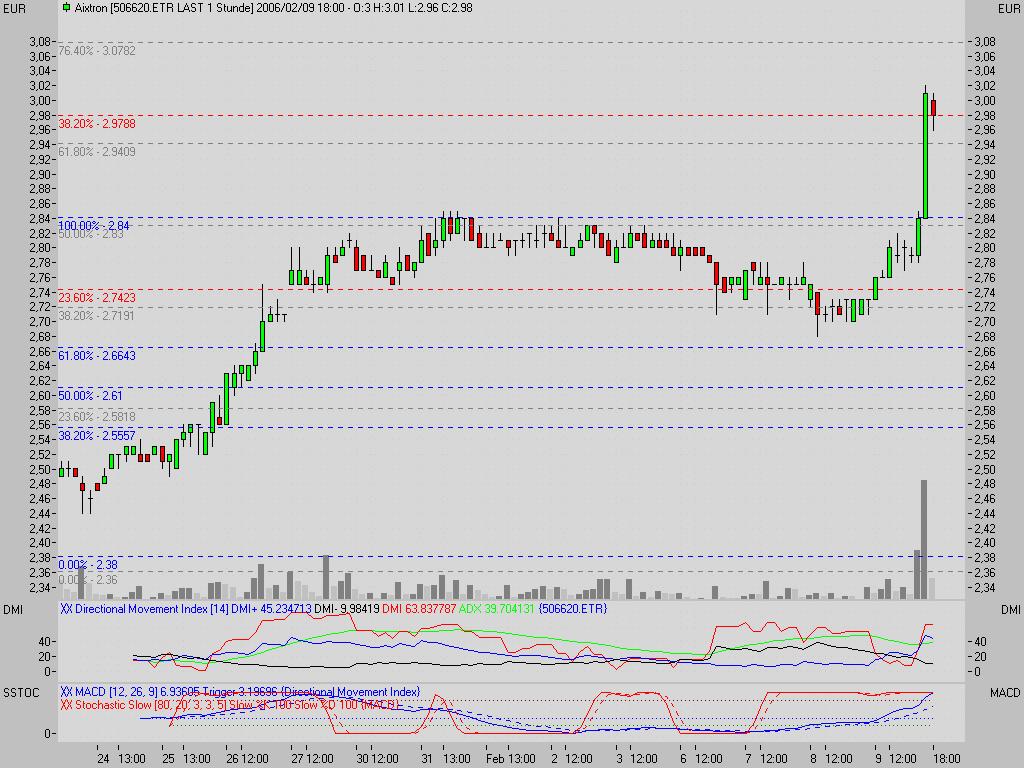 aixtron kommt... 29281