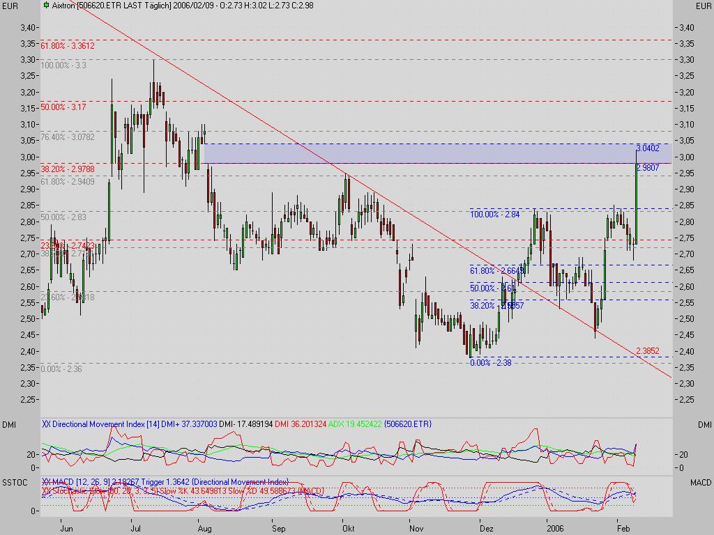 aixtron kommt... 29275