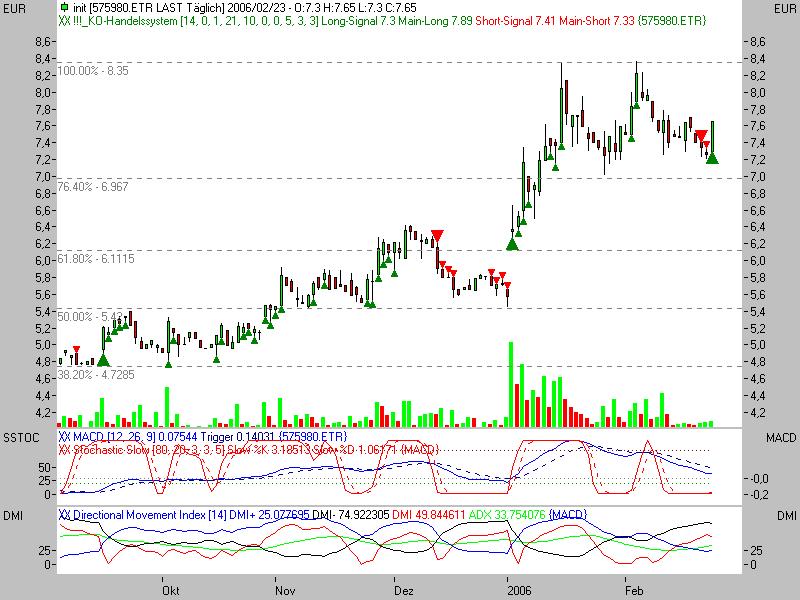 Wo stehen sie denn? 30832