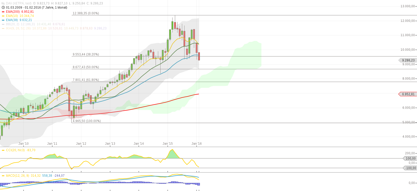 2016 QV DAX-DJ-GOLD-EURUSD-JPY 891841