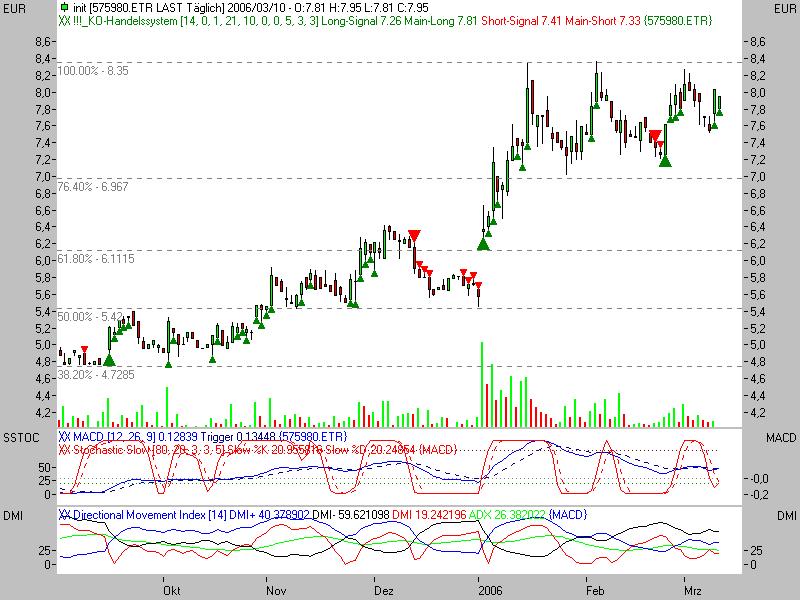 Wo stehen sie denn? 32654