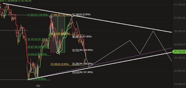 2020 QV-GDAXi-DJ-GOLD-EURUSD-JPY 1164647