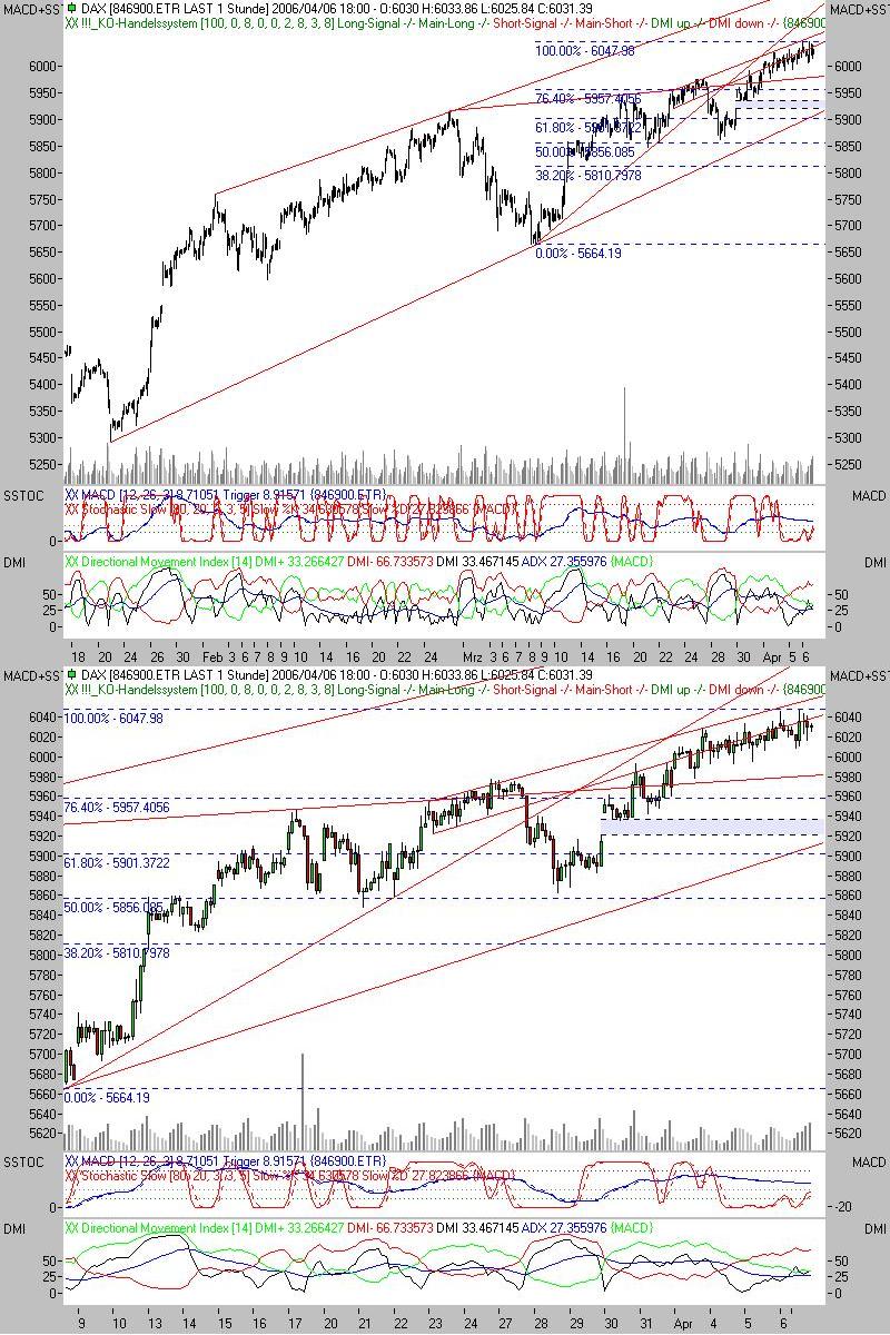 ► TTT-Team / Freitag, 07.04.2006 36489