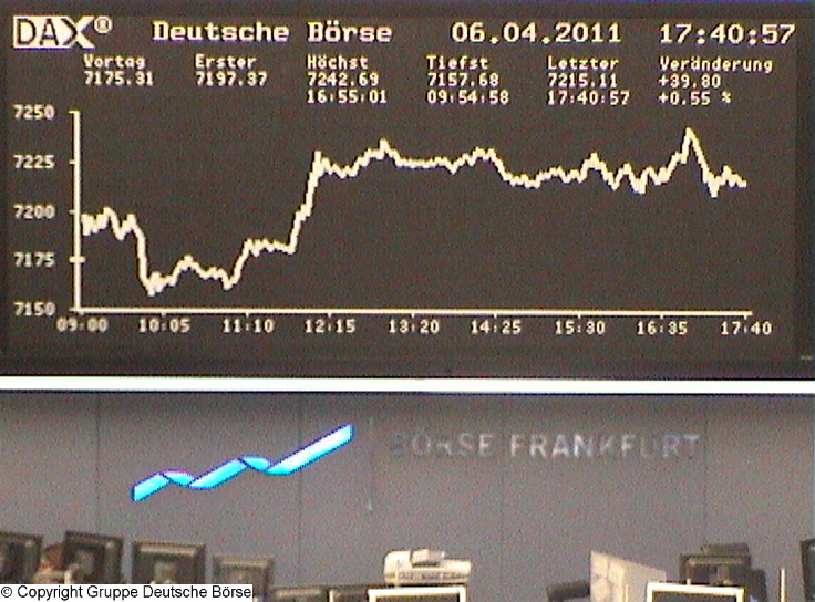 1.525.DAX Tipp-Spiel, Freitag, 08.04.11 393875