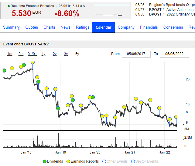 8,29 € satte	-6,22%	am 21.12.2020 1313316