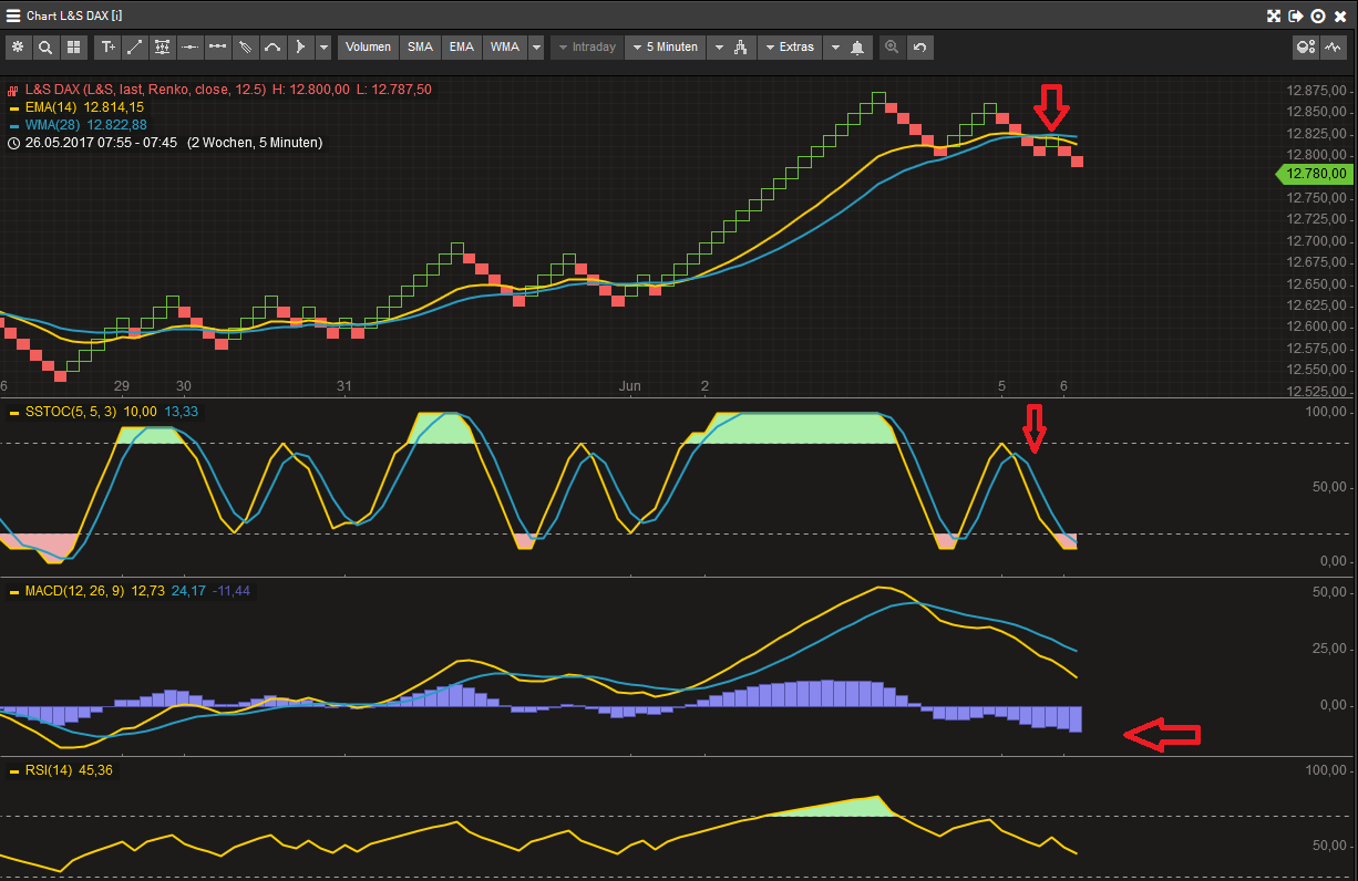 DAX Richtung 8000? 994022