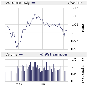VIETNAM - Good Morning Vietnam 107462
