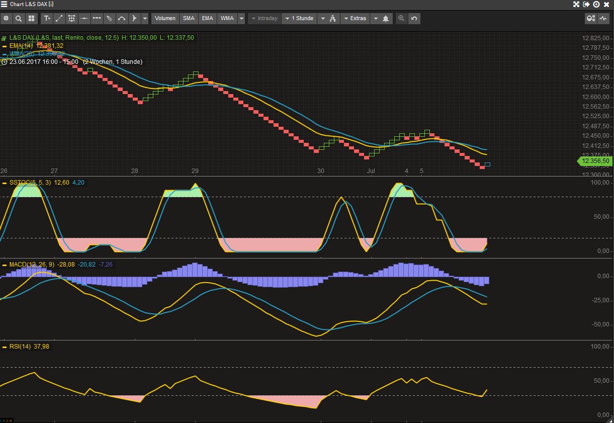 DAX Richtung 8000? 999845