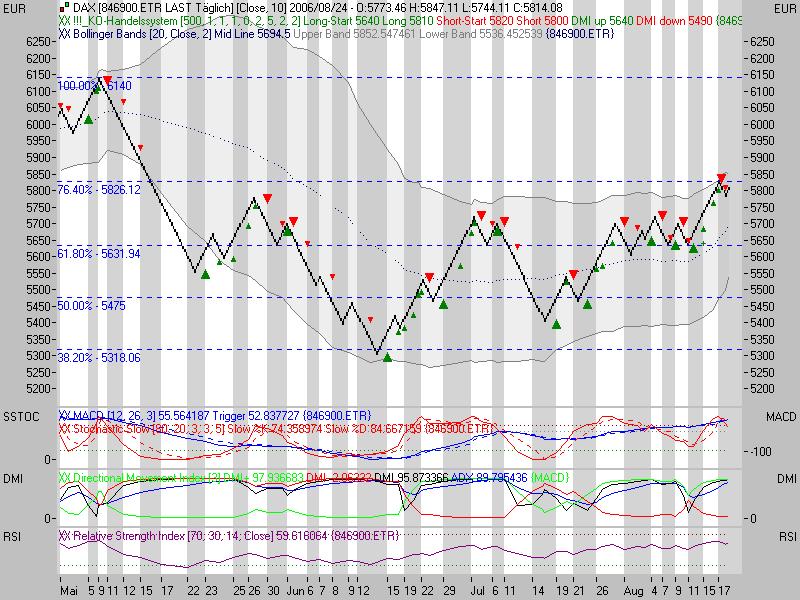 ► Day-Trading: Donerstag, den 24.08.2006 53528