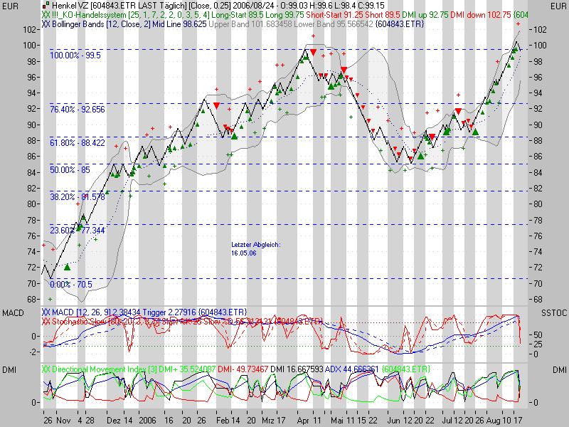 ► Day-Trading: Donerstag, den 24.08.2006 53534