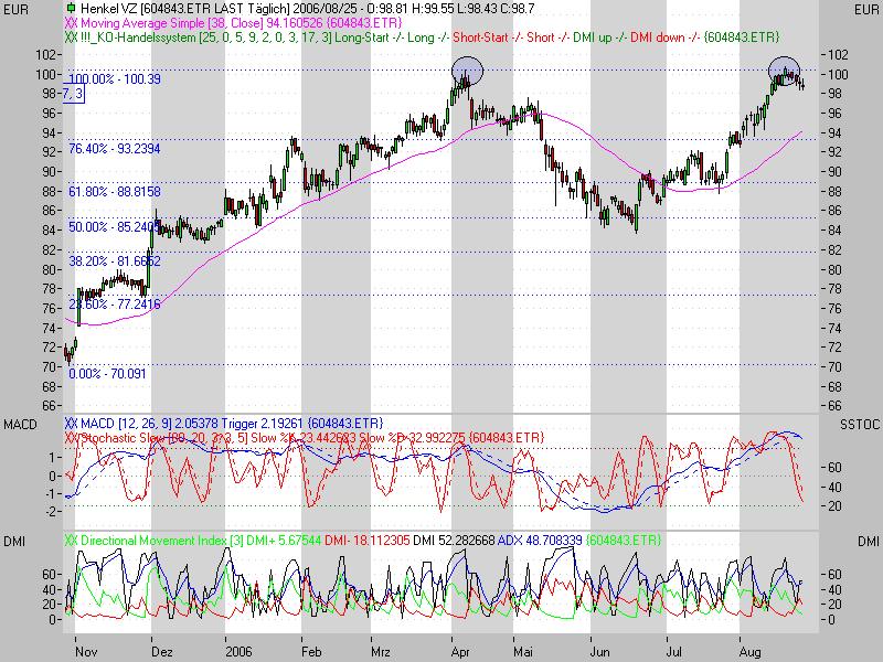► Day-Trading: Freitag, den 25.08.2006 53722