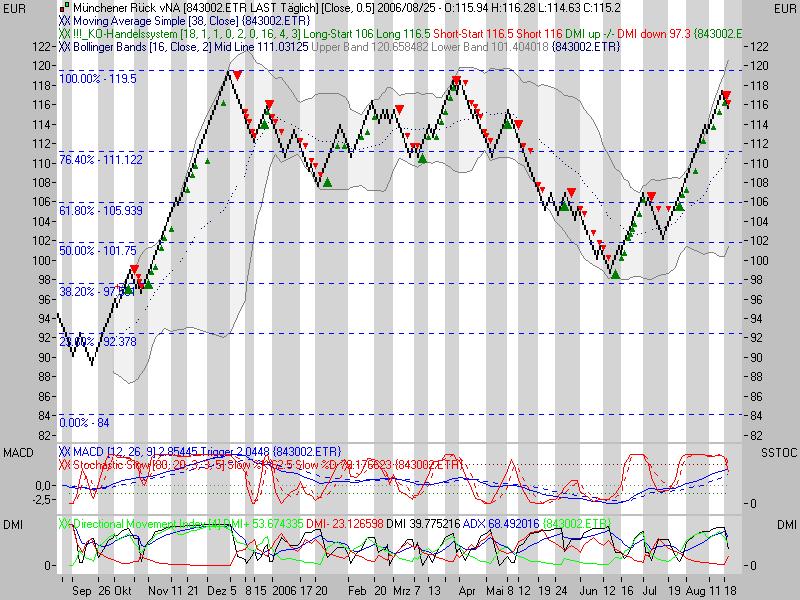 ► Day-Trading: Freitag, den 25.08.2006 53721