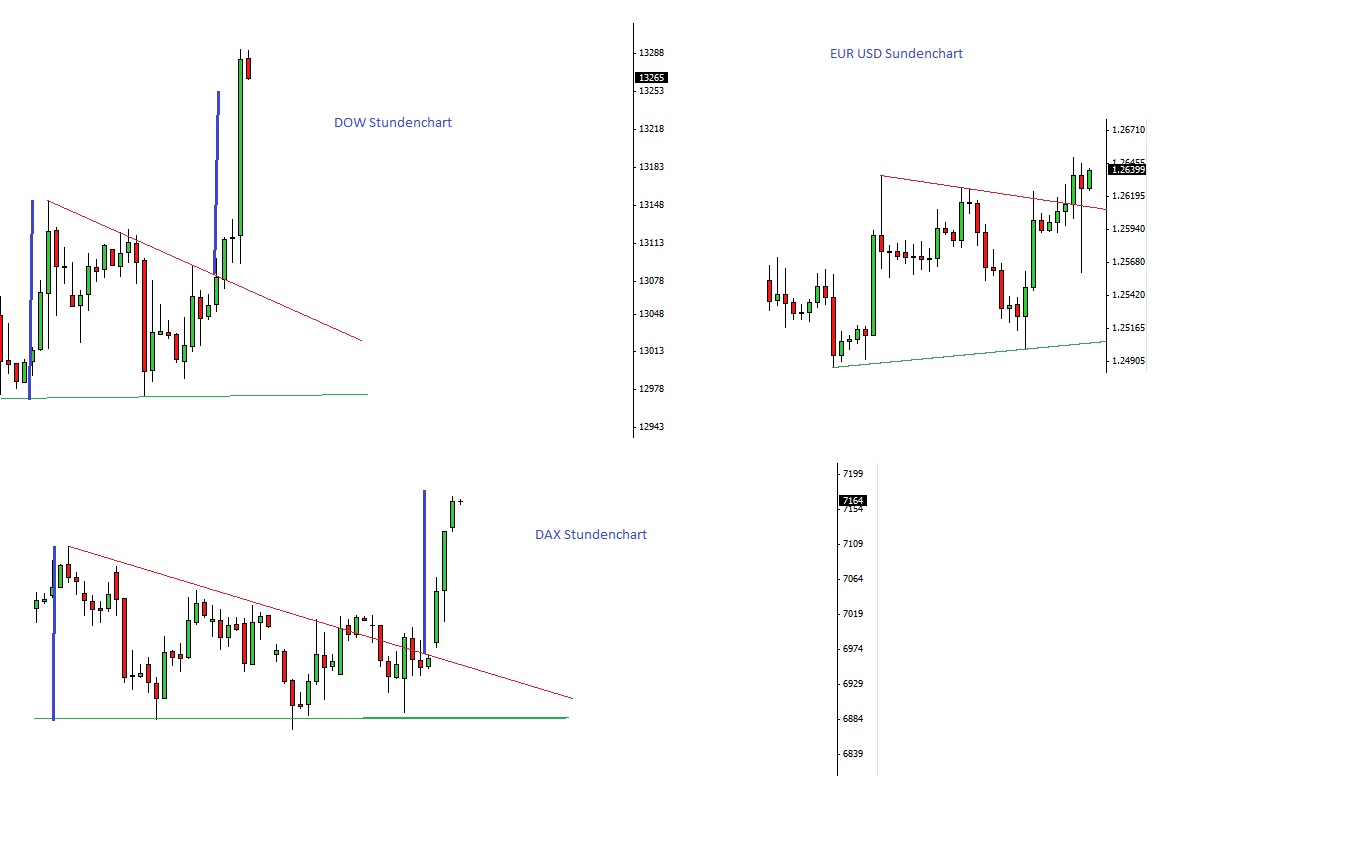 Quo Vadis Dax 2012 - Krise ohne Ende? 535044