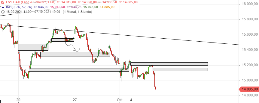 Börse ein Haifischbecken: Trade was du siehst 1277645