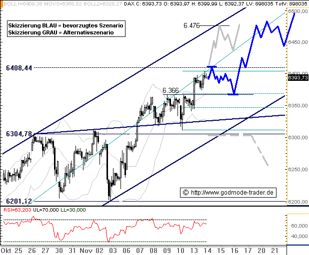 ▶ TTT-Team: Dienstag, 14.11.2006 66827