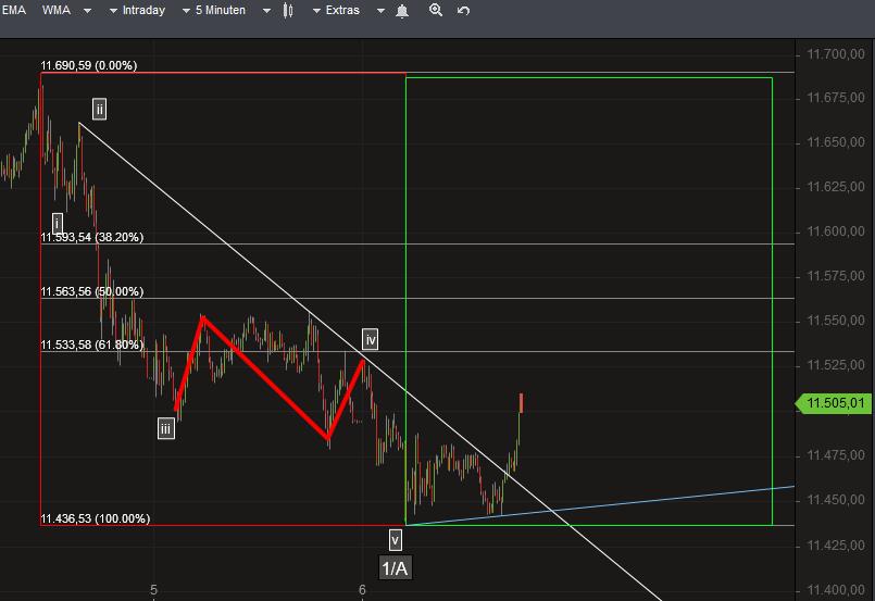 2018 QV-GDAXi-DJ-GOLD-EURUSD-JPY 1081700