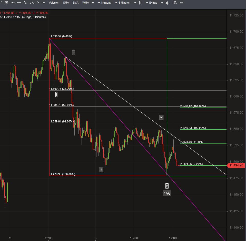 2018 QV-GDAXi-DJ-GOLD-EURUSD-JPY 1081641