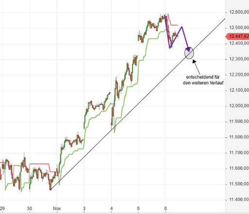 Börse ein Haifischbecken: Trade was du siehst 1211491