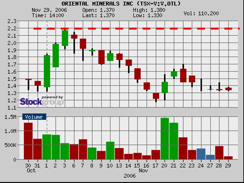Oriental Minerals = Blue Pearl 2 69125