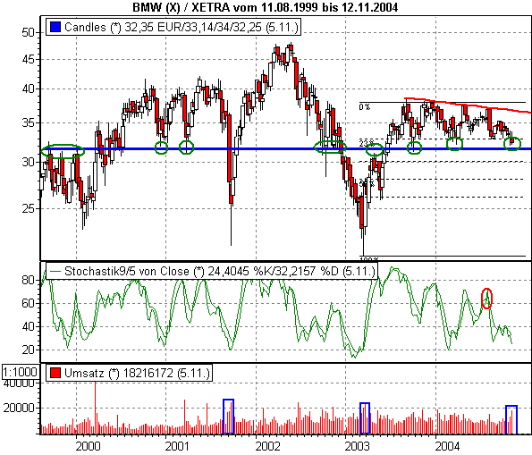 Einzelwerte zum TTT 2387