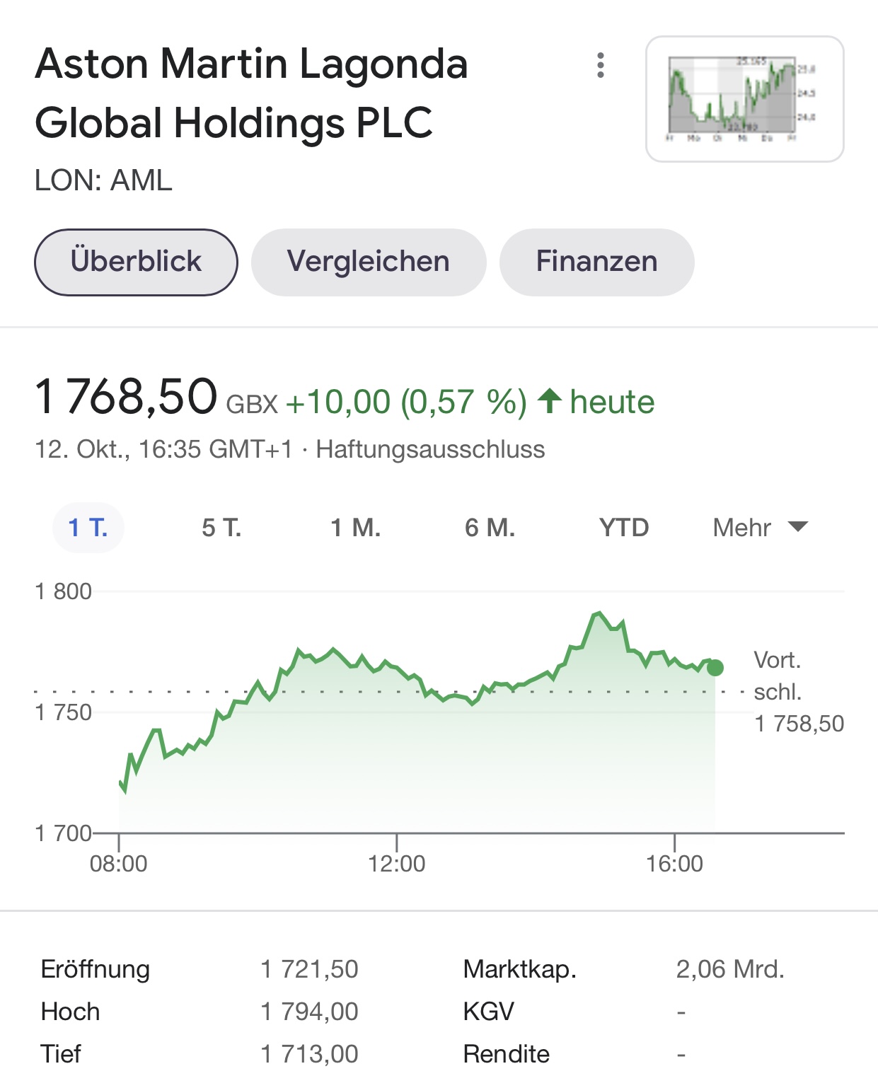 Aston Martin (WKN A2QJD4) 1278690