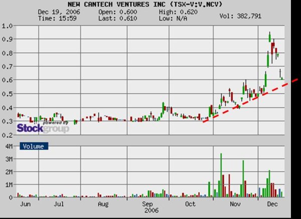 New Cantech Ventur o. T. 72740