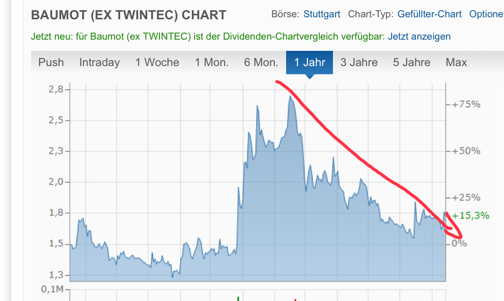 Dynacert - Kein Handel seit dem 02.10.2019 1160371