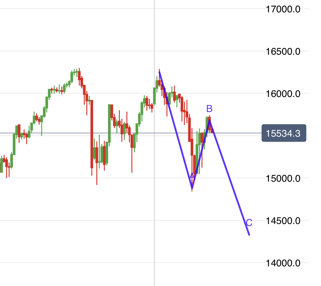 Krofitime Trading 1297484