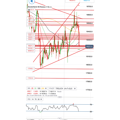 2024-QV-GDAXi-DJ-GOLD-EURUSD-JPY 1438023