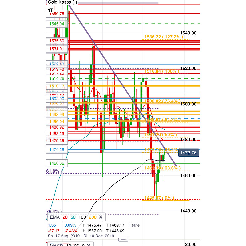 2019 QV-GDAXi-DJ-GOLD-EURUSD- JPY 1145024