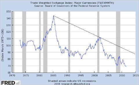 Gold shorten? 570401