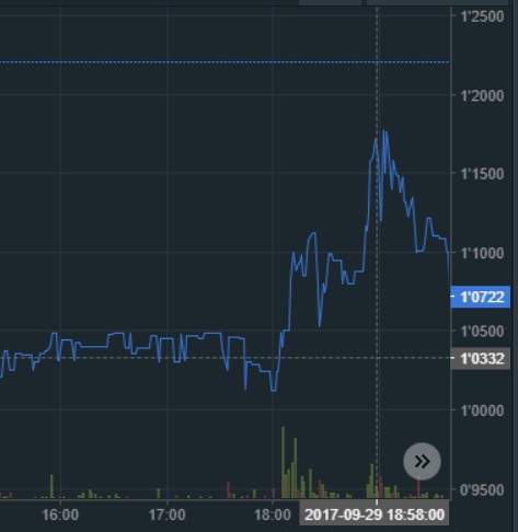 oTToMatic Chartanalyse 1015252