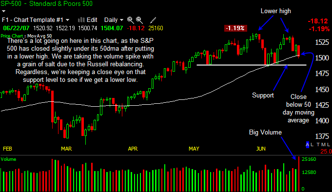 PTT Woche 26, 25.06.07 105248