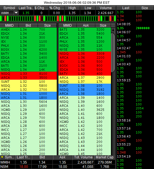 COOP News (ehemals: Wamu /WMIH) 1058063