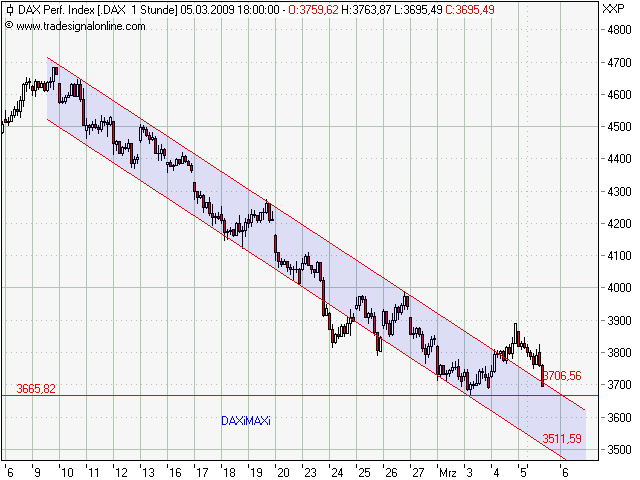 Quo Vadis Dax 2009 220284