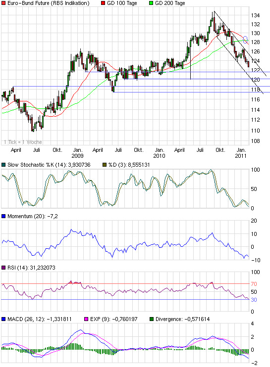 Prognosen im Überblick. 378759