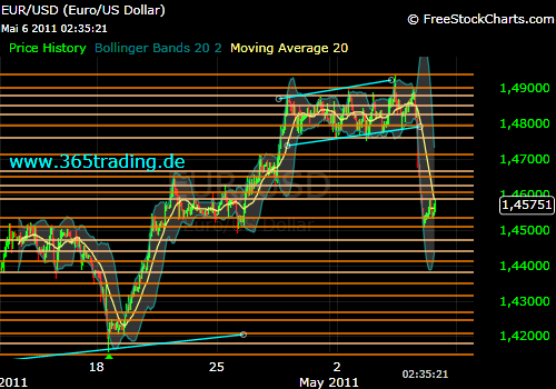 Der EUR/USD 2,0 Thread 400759