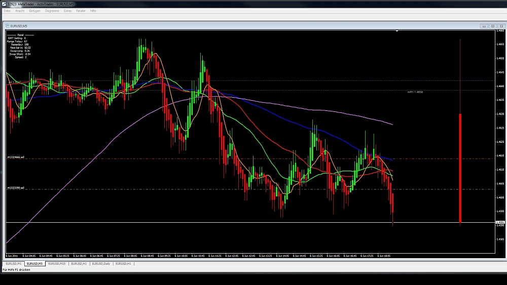 Der EUR/USD 2,0 Thread 409720