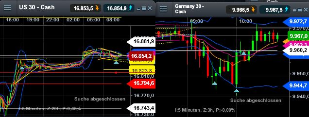 QuoVadisDax - das Original - Nachfolgethread 730002