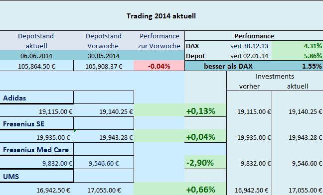 Trading 2014 aktuell 730650