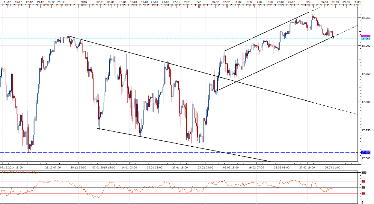 2015 QV DAX-DJ-GOLD-EURUSD-JPY 805533