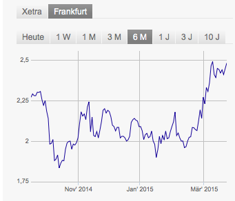 Heidelberger Druck will Gas geben.. 810554
