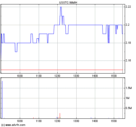 COOP News (ehemals: Wamu /WMIH) 838787